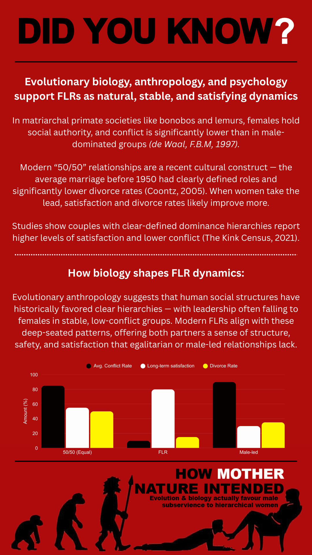 FLR Infographic